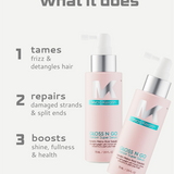 Keraxir serum smooths hair, repairs damage, adds shine, tames frizz, and protects from UV damage effectively