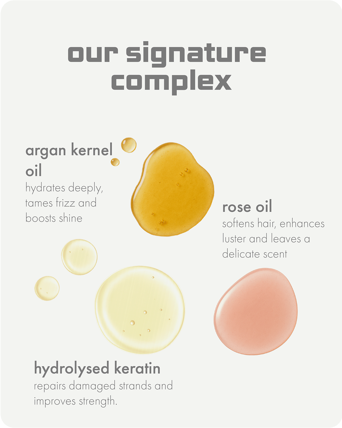 Keraxir serum smooths hair, repairs damage, adds shine, tames frizz, and protects from UV damage effectively