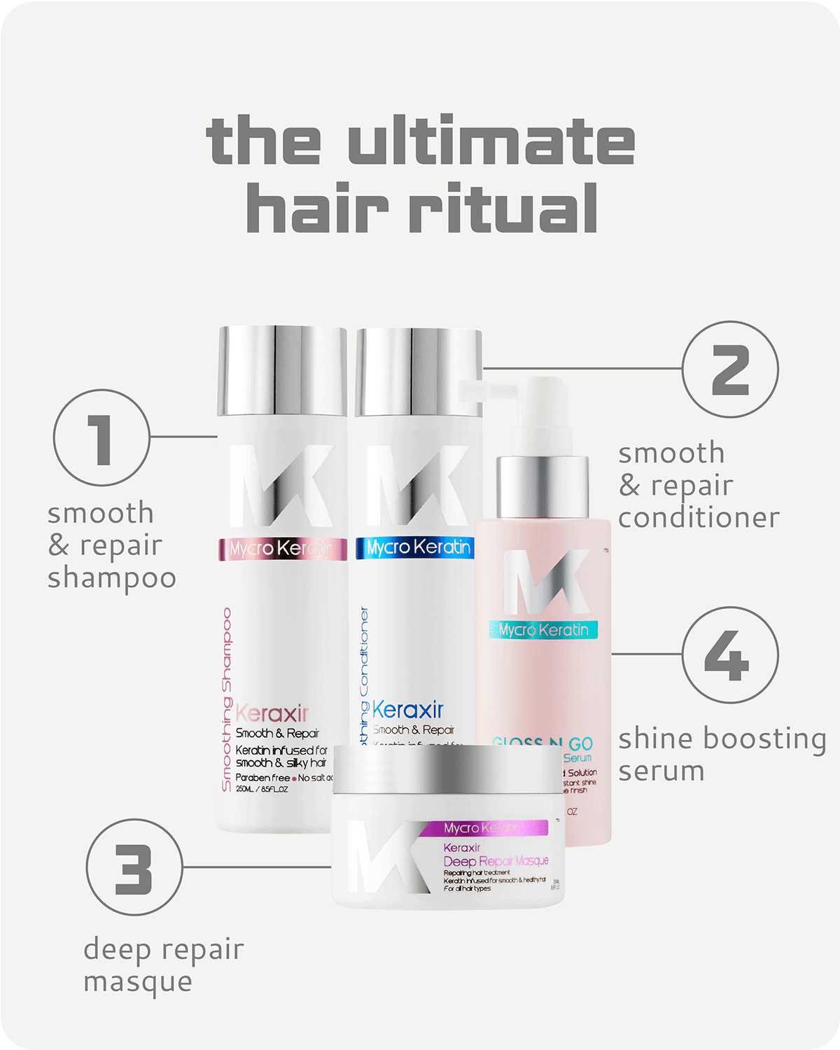 Keraxir serum smooths hair, repairs damage, adds shine, tames frizz, and protects from UV damage effectively