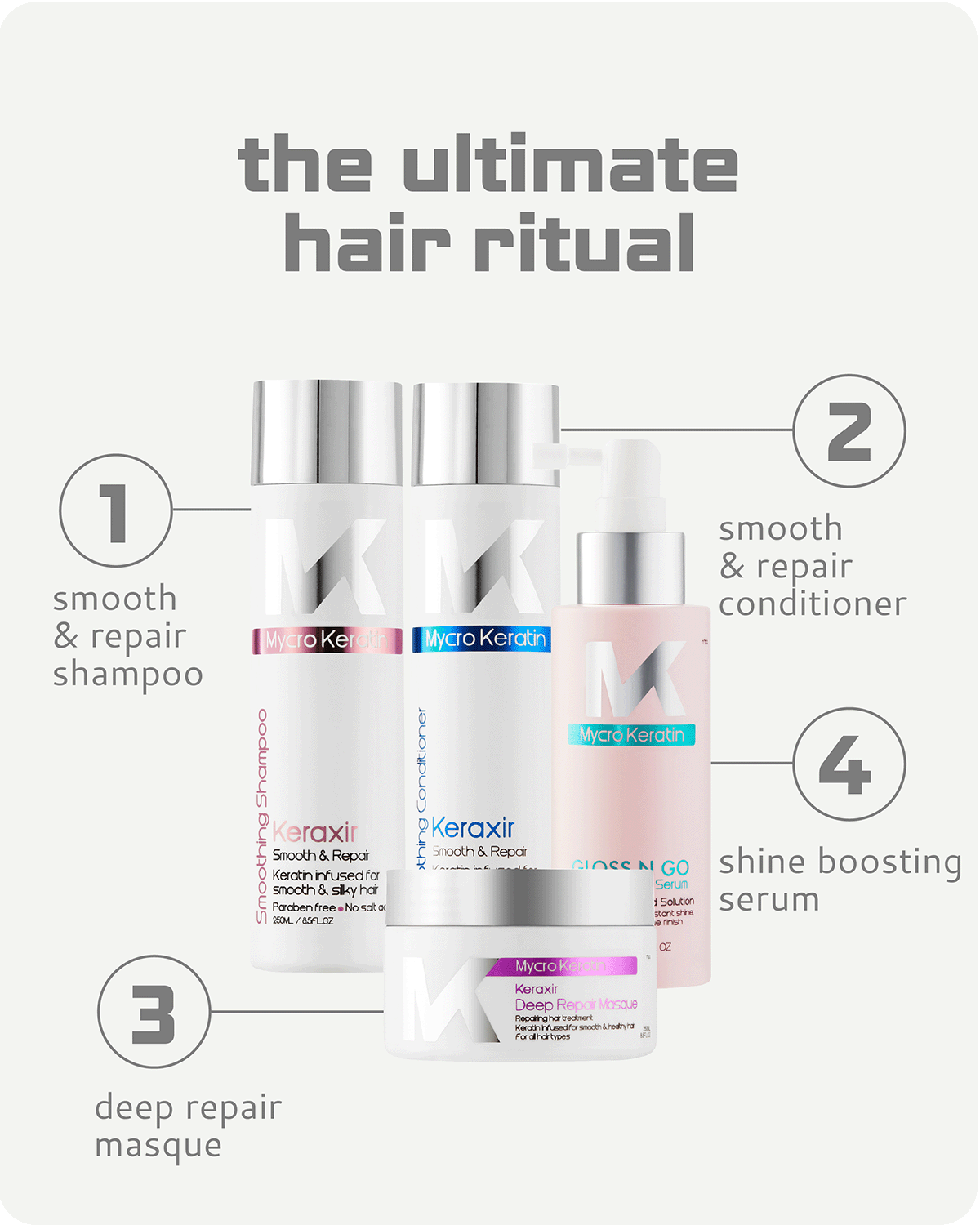 Keraxir Masque for deep repair, smoothing mask enhancing shine and hair health