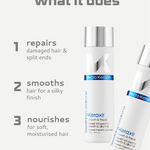 Keraxir hair care products with text describing their benefits on a white background