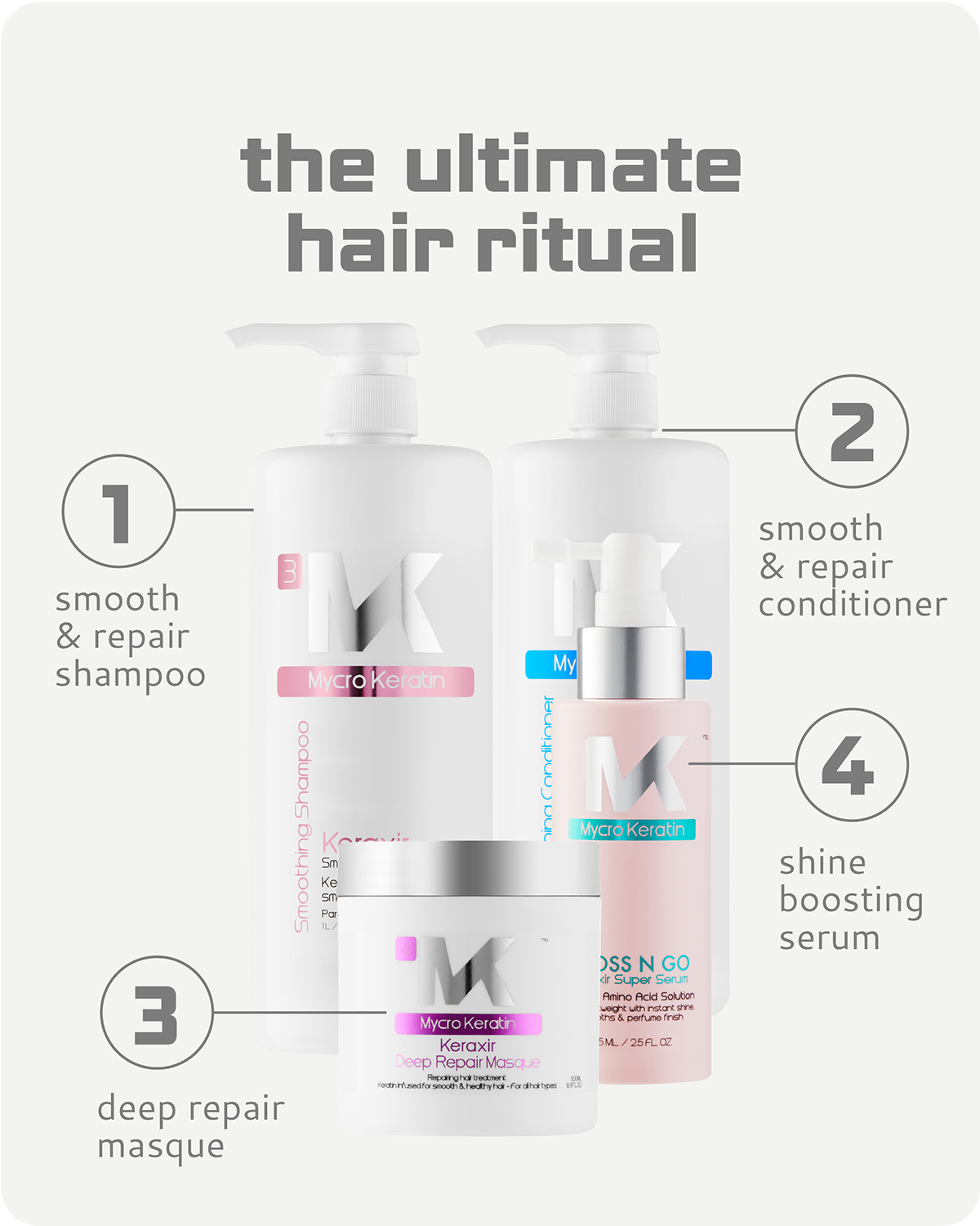 Hair care product set with labeled steps for 'the ultimate hair ritual' on a white background.